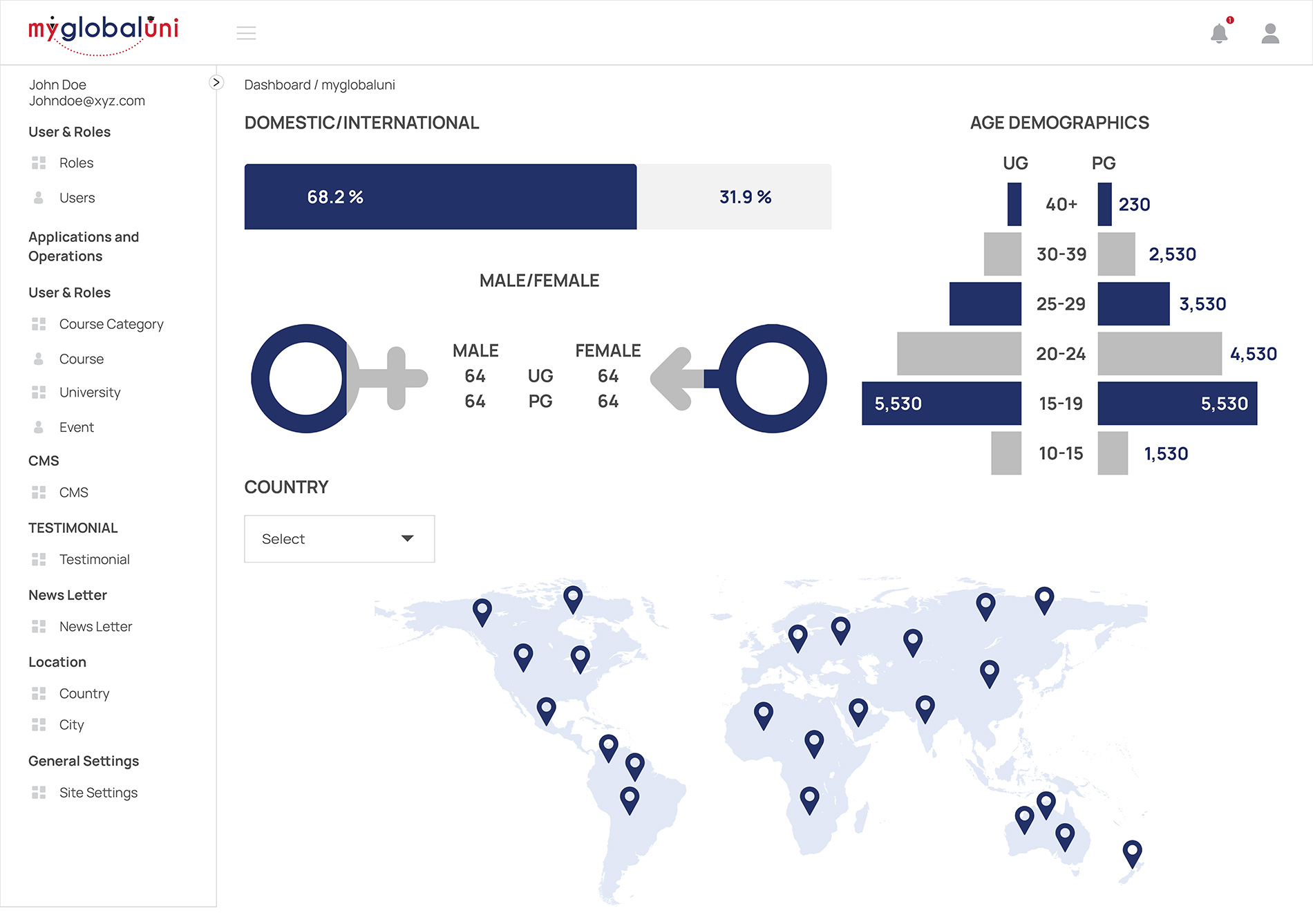 oneglobaluni Education